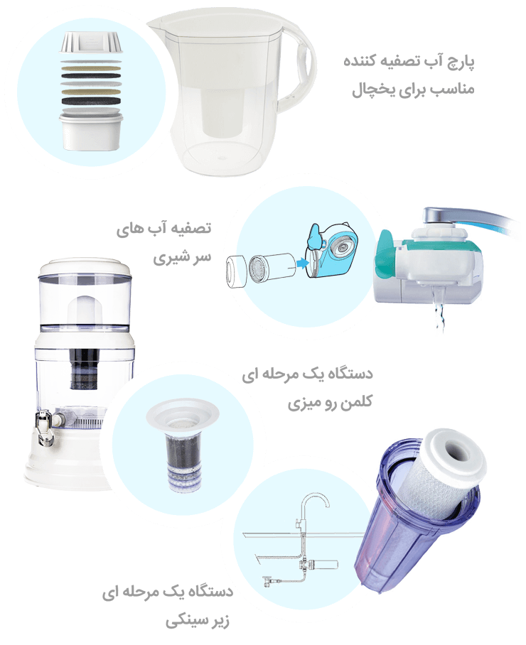 دستگاه های تصفیه آب بیسیک یا قدیمی تر