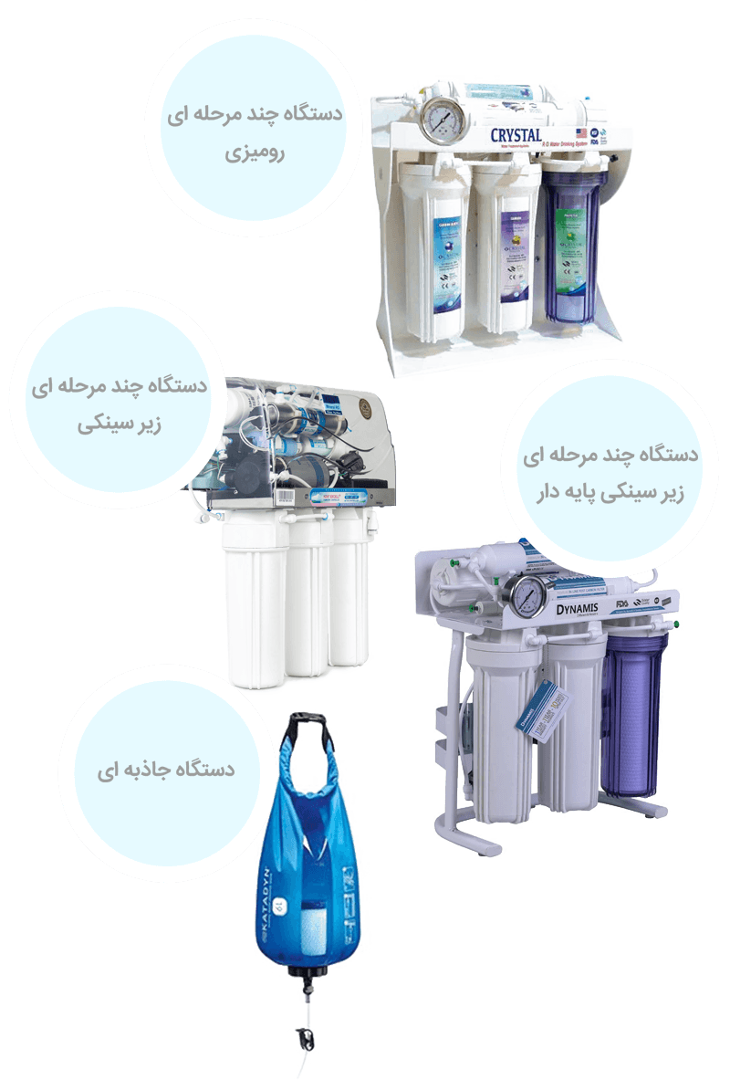 دستگاه های تصفیه آب پیشرفته دستگاه های تصفیه آب پیشرفته